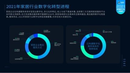 数字化浪潮下的家居服务革新——解读《2021家居服务行业分析报告》