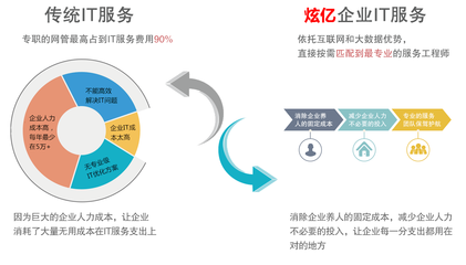 互联网数据服务 数字化转型时代的核心支撑