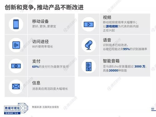 20图速览互联网女皇报告 中国人不为隐私焦虑，社交占据一半上网时间（附完整报告下载）