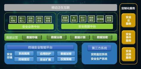 启明星辰:推动工业互联网数据安全的创新实践
