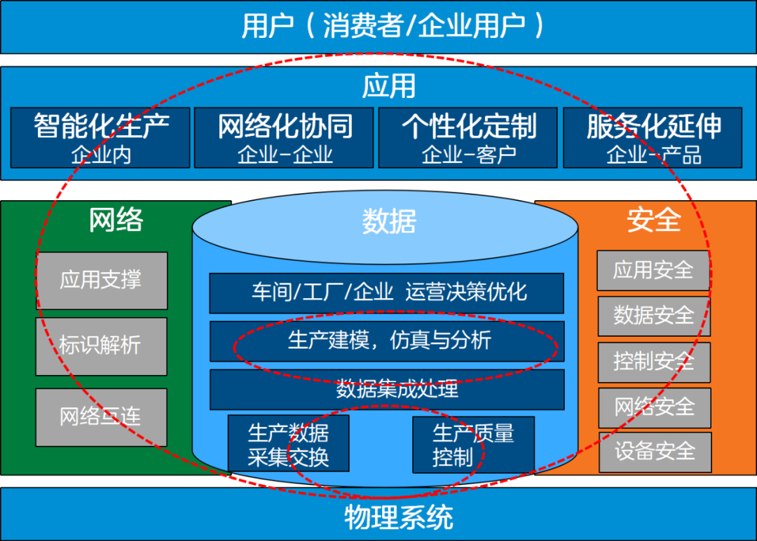 5G工业互联网生态融合的关键瓶颈 模组问题与互联网数据服务的协同破局